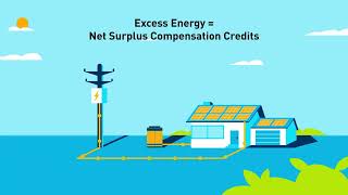 Solar Billing Plan True-Up Bill Explainer