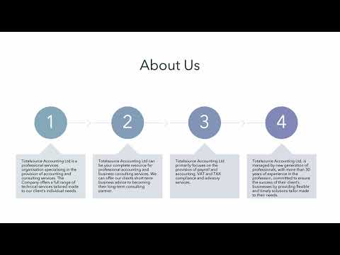 Payroll Service - Totalsource