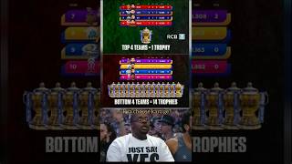 Download lagu 4Team =1trophy 14 🏆 =4 Bottom of table #cricket #ipl#shorts mp3