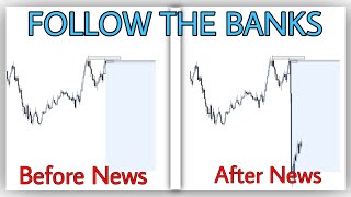 how to PREDICT NEWS DIRECTION in forex | NFP , FOMC... | { SMART MONEY CONCEPTS }