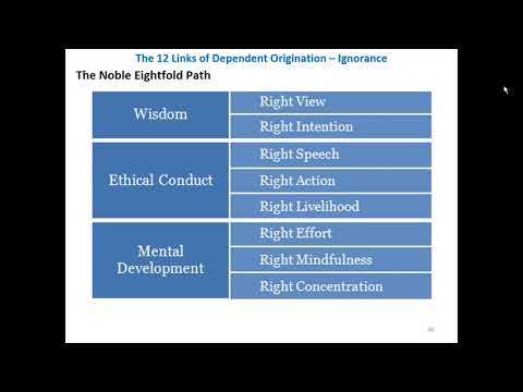 12 Links Dependent Origination - Death and Rebirth Cycle 12 (04-18-2021)