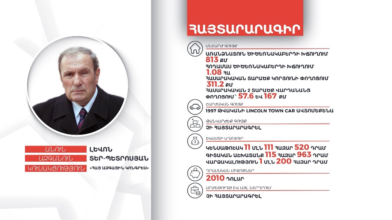 Լևոն Տեր-Պետրոսյանի գույքի և եկամուտների հայտարարագիրը