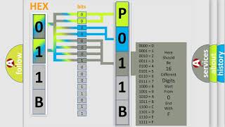 dtc p011b interpretation