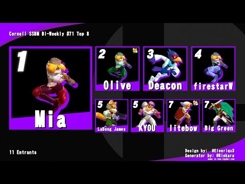 Cornell Melee Biweekly #71! ft. Mia, Olive, LaBong James, and more!