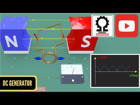Working Principle of DC Generator | [Electric Machine #1]