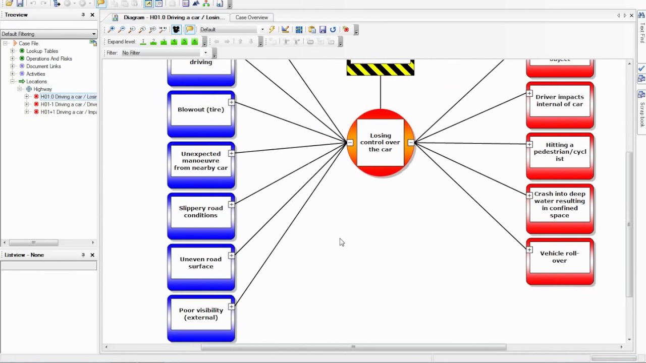 The BowTie method in 5 minutes