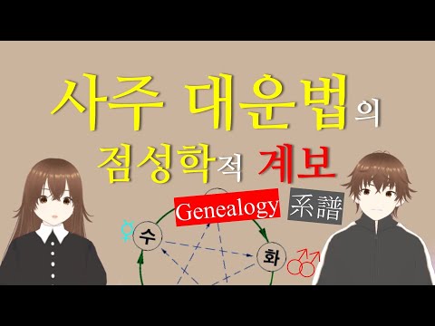 사주 대운법의 점성학적 계보 - 10년 대운법을 점성학 관점에서 보다