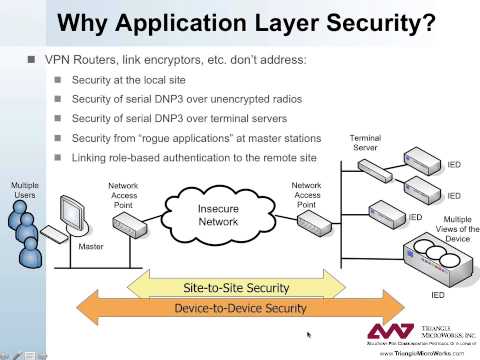 DNP3 SA   2 Introductory Level