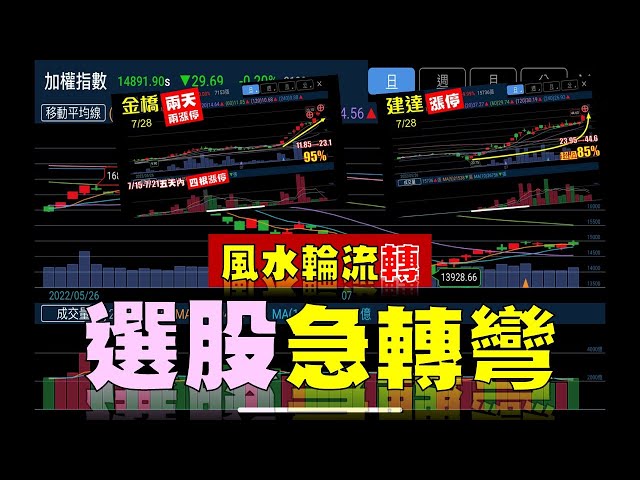 0728 - 風水輪流轉，選股急轉彎