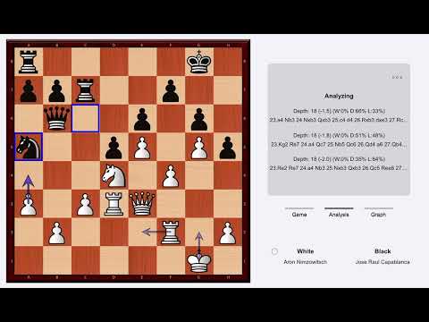 Classic Chess Game: Nimzowitsch (White) vs Capablanca (White). Caro-Kann. Analyzed by Stockfish.