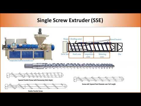 single and twin screw extruder