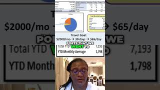 🚢 Cruise Expenses Explained - Sep vs Oct