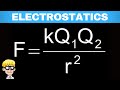 Electrostatics Grade 11 Introduction