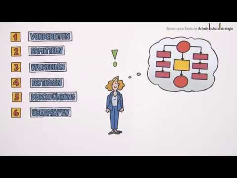 GDA-ORGAcheck: Gefährdungsbeurteilung