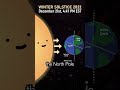 The Winter Solstice Explained The Fascinating Science Behind The Winter Solstice Shorts