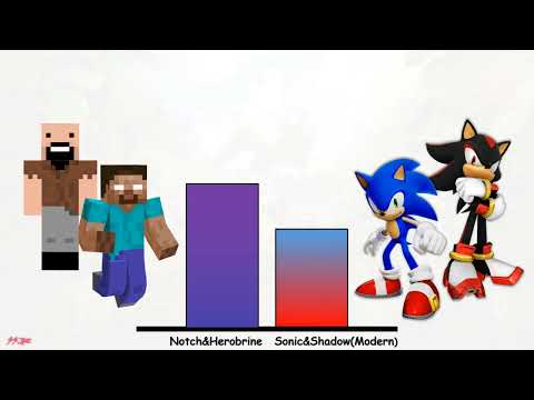 Herobrine and Notch Vs Sonic and Shadow Power Levels