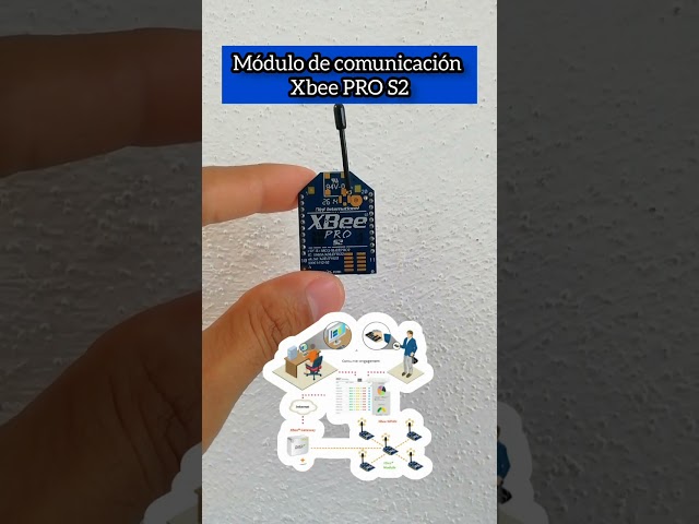 Vídeo relacionado con Placa de Expansión de Módulo Inalámbrico XBee Zigbee Shield Placa de Expansión de Módulo RF para Arduino UNo Duemilanove Mega1280 Mega2560