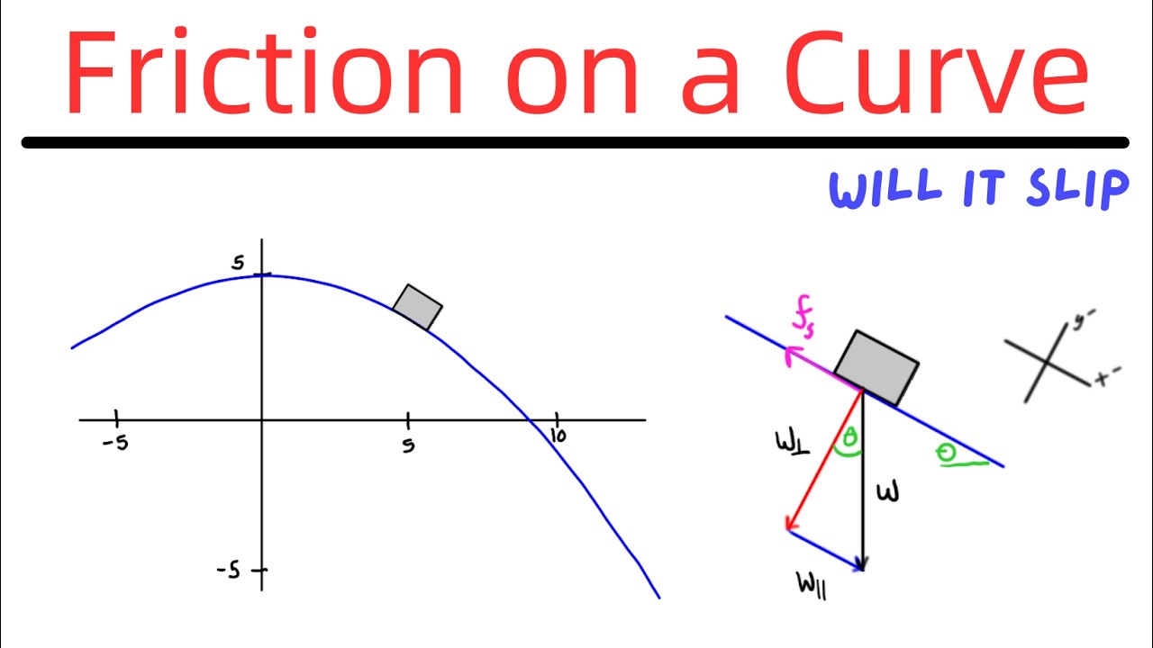 Engineering Statics: Friction on a Curved Slope Example Problem