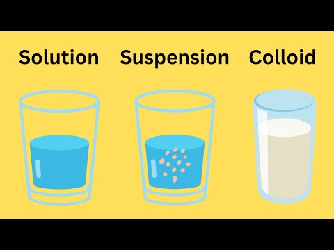 Solution Suspension Colloid