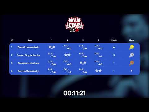 15:00 Деревинский Дмитрий  1-3 Люшня Александр  стол 5  ЮГ-4  14.07.22