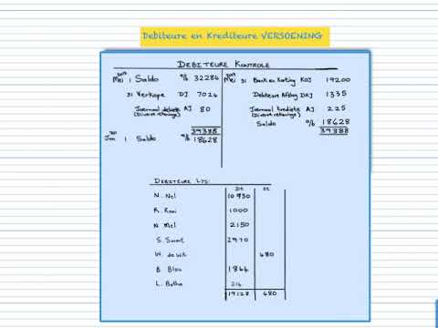 Rekeningkunde Gr 10 - Debiteure versoening