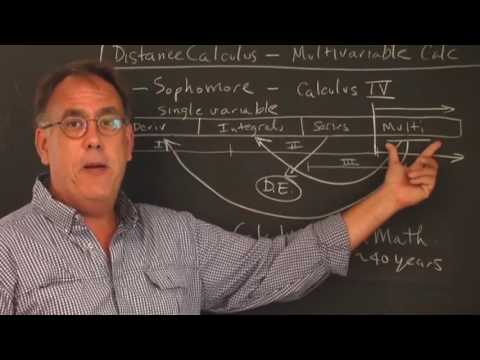 Introduction to Multivariable Calculus Course