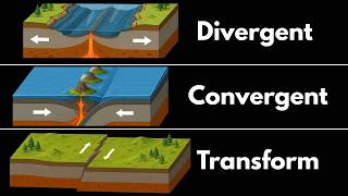 Tectonic activity | Middle school Earth and space science | Khan Academy