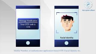 Cyber Security Awareness related to  Password