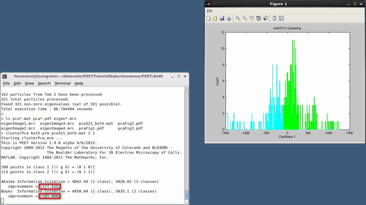 PEETTutorial5: Clustering / Unsupervised Classification
