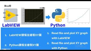 Python程式開發服務