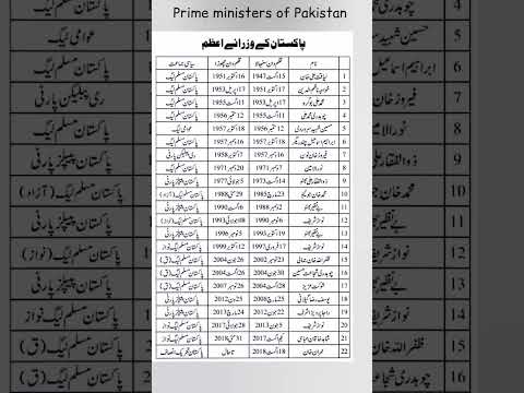 list of prime ministers of Pakistan. پاکستان کے وزرائے اعظم ۔ #education #generalknowledge