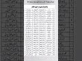 List Of Prime Ministers Of Pakistan پاکستان کے وزرائے اعظم Education Generalknowl