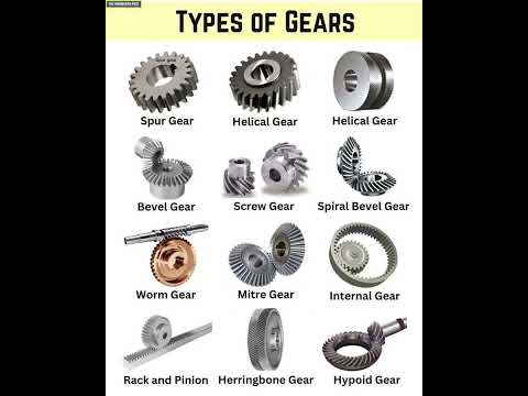 Types of Gear | Engineering