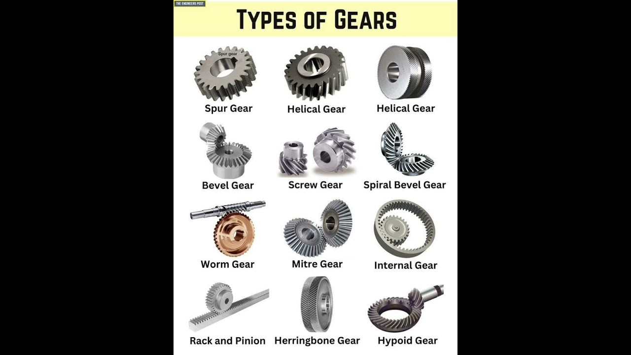 Types of Gear | Engineering