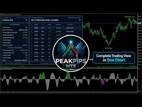 Video Peak Pips MT4