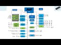 AVR Microcontroller Architecture [ATMega328/P, Arduino]