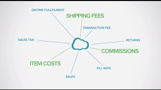 Sales and Performance Reporting with SellerCloud