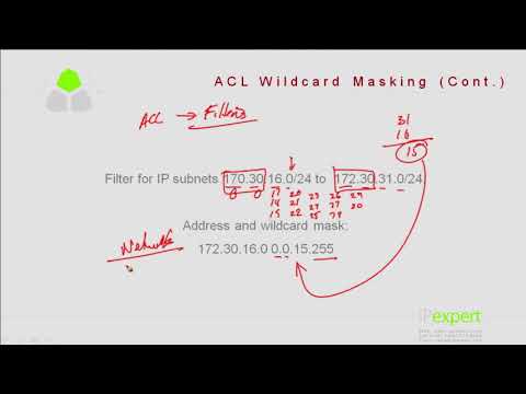200 125 CCNA 22   ACLs