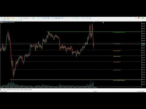 Video THV Auto Fibo MT5