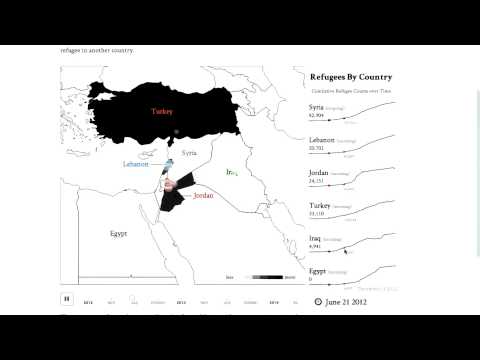 Author-driven Examples - Data Visualization and D3.js