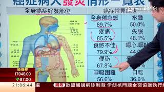 1019  抗癌第一步　要吃出抗發炎體質？！ 第103集 1│88健康有方│三立財經台CH88│主持人 張雅芳