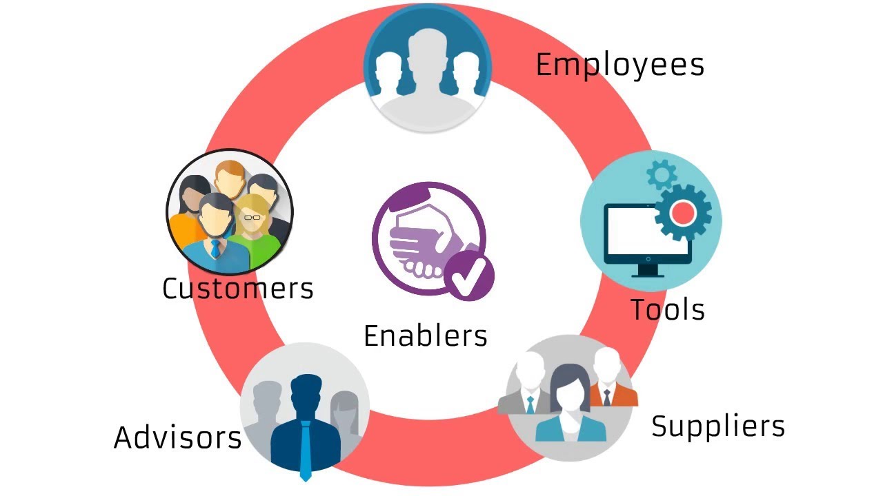 ITIL Best Practice Enablers - eQSystms(ITIL, PRINCE2, COBIT, ASM, Cloud Computing and DevOps)