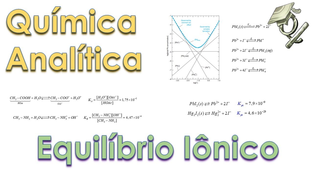 Tudo Sobre Química Analítica - Equilíbrio Iônico (Módulo 1)