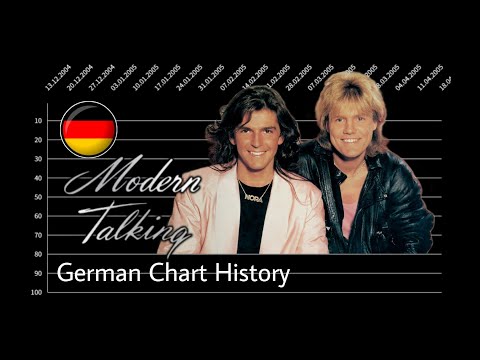 Modern Talking | German Chart History (1985 - 2003)