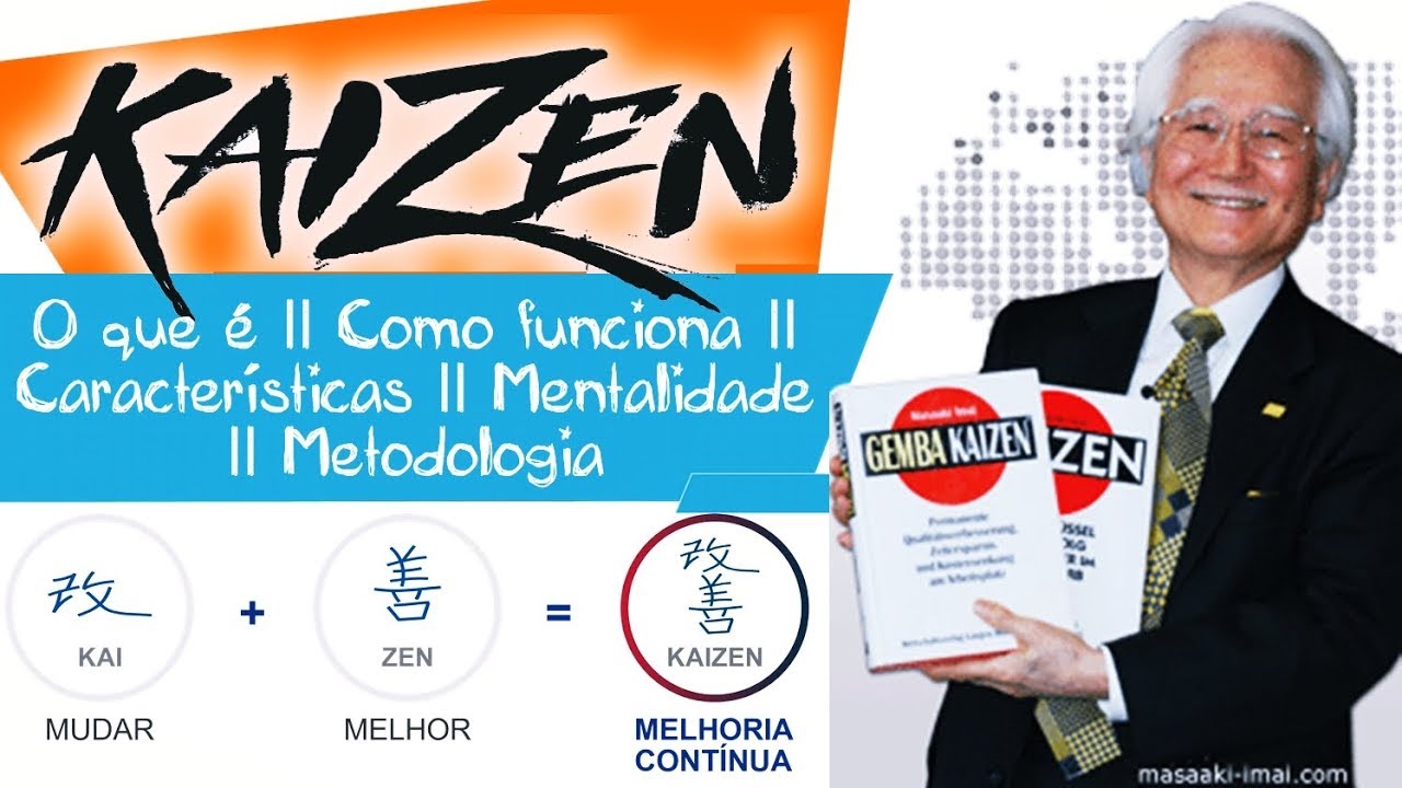 Método Kaizen || O que é || Como funciona || Características || Mentalidade || Metodologia