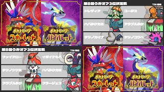 第8回うみオフ3位決定戦(陸翔VS鳩山)