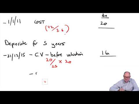 Introduction to ACCA Strategic Business Reporting SBR ACCA SBR