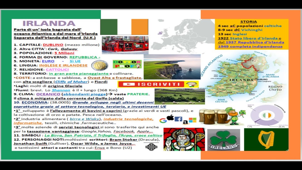 🇮🇪 L' IRLANDA (riassunto geografia)
