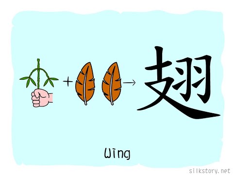 SilkStory - The Story of Chinese Character