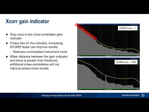 Analyzing Phase Noise with the FSPN